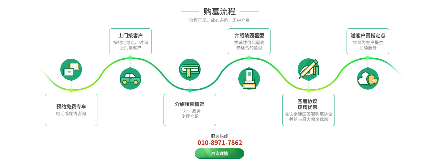 天津海葬价格指南｜如何报名、预约与参加公益活动